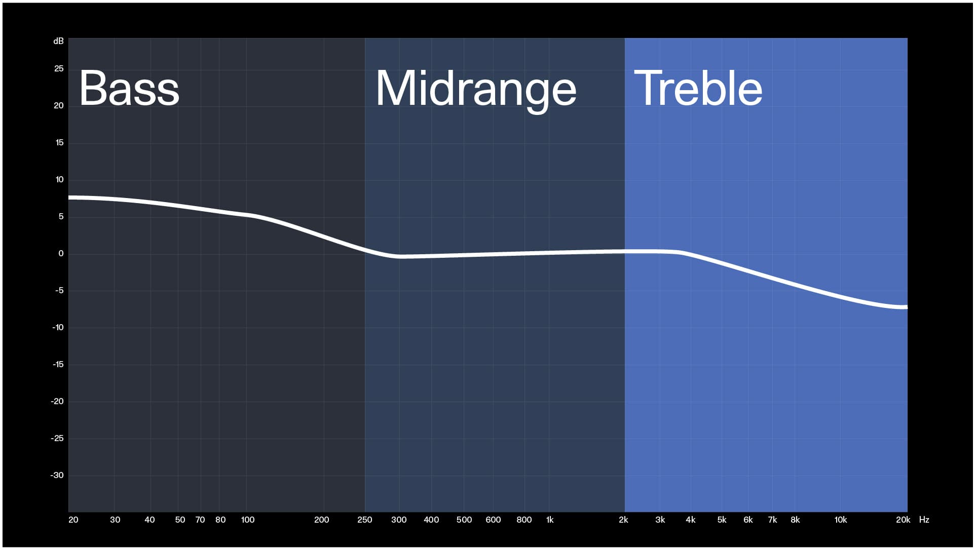 The structure of a room correction target curve