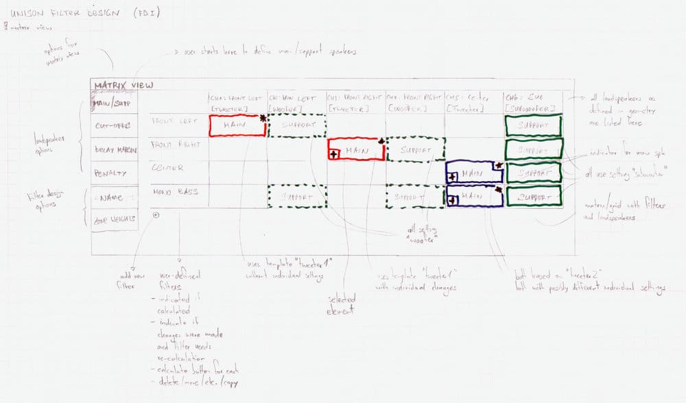Figure 1:    Can you work with that   ? An early draft of the Unison filter design interface.